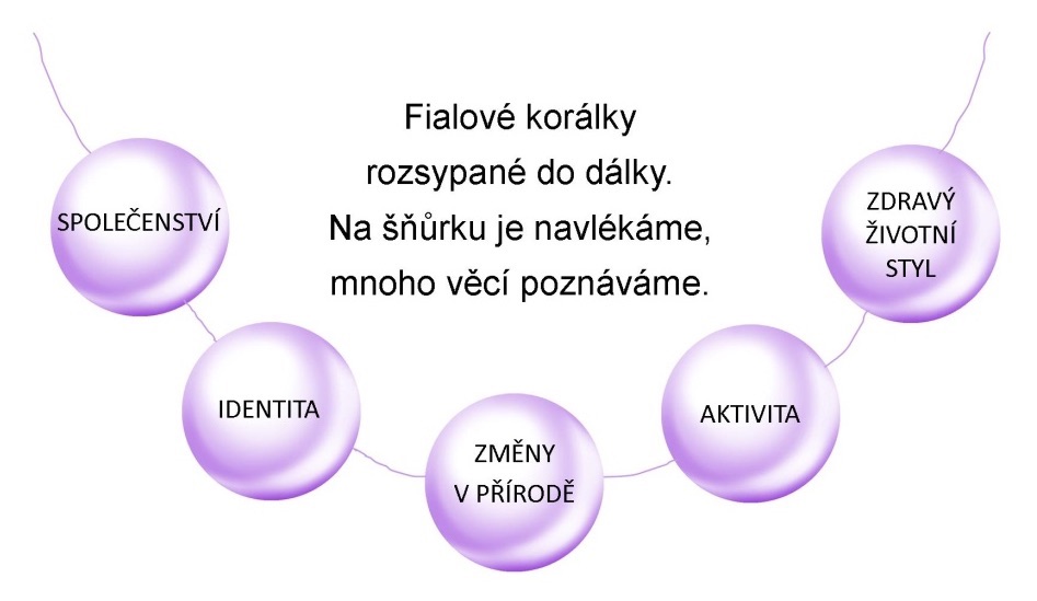 koralky
